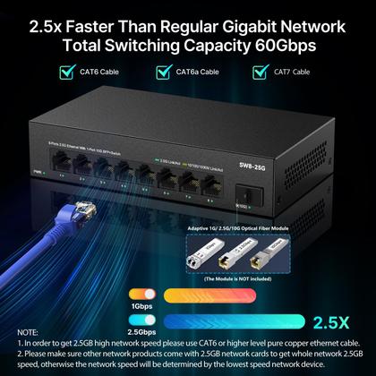 Imagem de Switch Ethernet 8 Portas 2,5G Real HD - Não Gerenciado