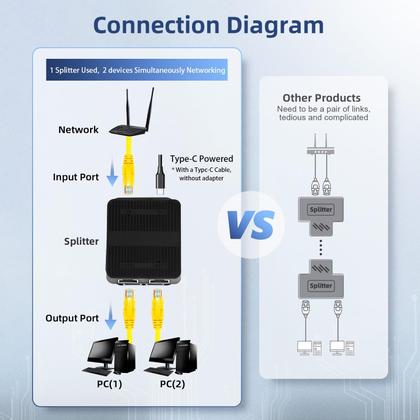 Imagem de Switch Ethernet Binardat Divisor de rede Gigabit de 3 portas