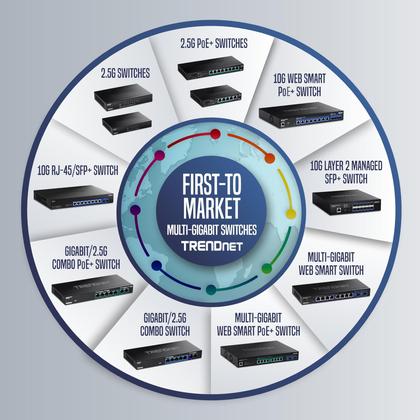 Imagem de Switch Ethernet de rede TRENDnet TEG-S16G 16 portas Gigabit