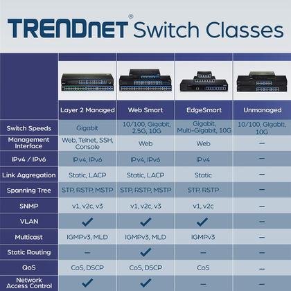 Imagem de Switch Ethernet de rede TRENDnet TEG-S16G 16 portas Gigabit