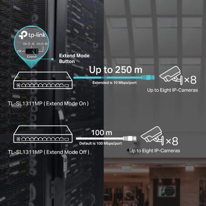 Imagem de Switch Ethernet PoE TP-Link TL-SL1311MP - 8 Portas 10/100 Mbps