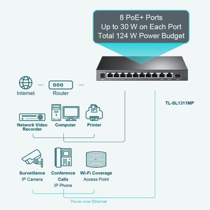 Imagem de Switch Ethernet PoE TP-Link TL-SL1311MP - 8 Portas 10/100 Mbps