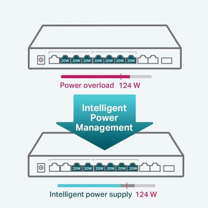 Imagem de Switch Ethernet PoE TP-Link TL-SL1311MP - 8 Portas 10/100 Mbps