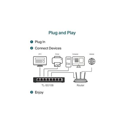 Imagem de Switch Gigabit de Mesa TP-Link 8 Portas 10/100/1000Mbps - LS1008G