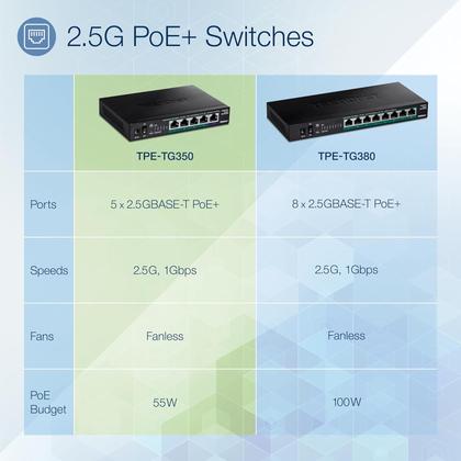 Imagem de Switch Gigabit Ethernet TRENDnet TPE-TG350 de 5 Portas com PoE+ - Não Gerenciado