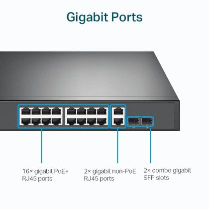 Imagem de Switch Gigabit TP-Link 16 Portas PoE+ 2 Portas UP Link 2 Portas SFP  TL-SG1218MP