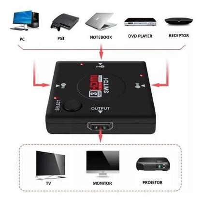 Imagem de Switch hdmi 3 x 1