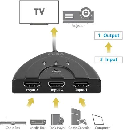 Imagem de Switch Hdmi 3em1 - LE4129-ITBLUE - IT-BLUE