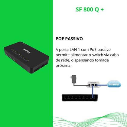 Imagem de Switch Intelbras De 8 Portas Fast 10/100 Ethernet Sf 800 Q