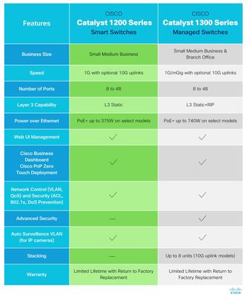 Imagem de Switch inteligente Cisco Catalyst 1200-24T-4X, 24 portas GE