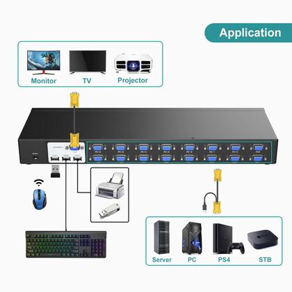 Imagem de Switch KVM de 16 portas MT-VIKI 1601UK-CH VGA IR para montagem em rack