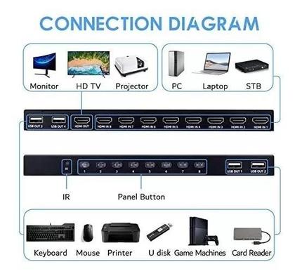 Imagem de Switch KVM HDMI 8 Portas 4k com Cabos.
