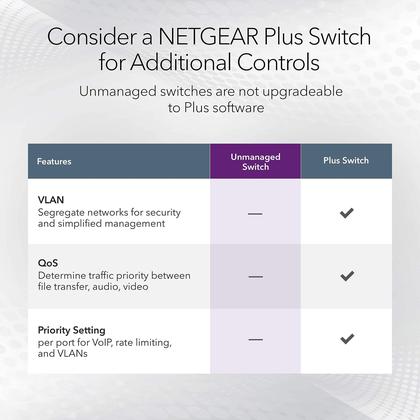Imagem de Switch não gerenciado Gigabit Ethernet de 24 portas NETGEAR GS324