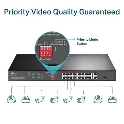 Imagem de Switch nao gerenciavel c/ 16p 10/100mbps poe+ e 2p gigabit tl-sl1218p smb