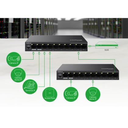 Imagem de Switch não gerenciável fast 10 portas 8 poe + 2 uplink s1010f-p intelbras