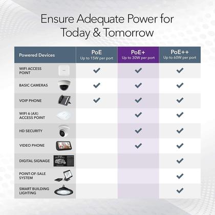 Imagem de Switch NETGEAR Gigabit Ethernet não gerenciado de 16 portas PoE GS116PP