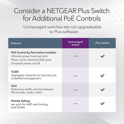 Imagem de Switch NETGEAR Gigabit Ethernet não gerenciado de 16 portas PoE GS116PP