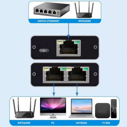 Imagem de Switch rede divisor 2 portas ativo gigabit 10/100/1000 fy -999