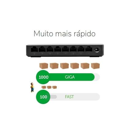 Imagem de Switch Sg 800 Q Intelbras 8 Portas