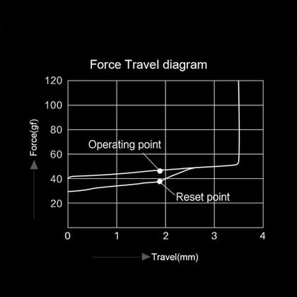 Imagem de Switch Teclado Akko Cs Piano Lubbed Linear Kit 45 Unidades