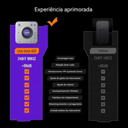 Imagem de Synido Interface de Áudio Externa Bluetooth HIFI  Placa de Som Para Transmissão ao Vivo, Instrumentos, PC Celular