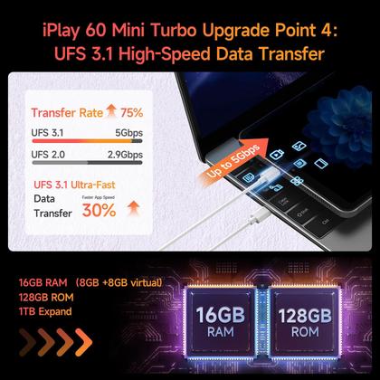 Tablet ALLDOCUBE iPlay60 Mini Turbo 8,4
