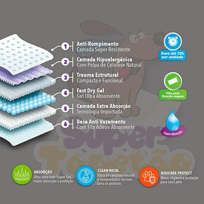 Imagem de Tapete Higiênico Para Cachorro Cães Pet Super Tapetão 80x60 Com 30 Un.