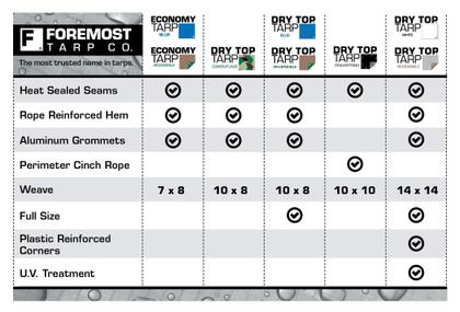Imagem de Tarp Dry Top 12020 Medium Duty 6x6m 3,0 onças/pés quadrados marrom/verde