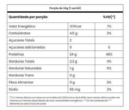 Imagem de Tasty Whey Display Sachê - Sabor: Chocolate Suíço (12 unid. 36g)