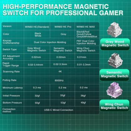 Imagem de Teclado para jogos AULA WIN60 HE MAX Interruptores magnéticos com fio