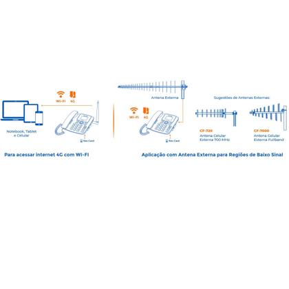 Imagem de Telefone Celular de Mesa 3G e 4G Wi-Fi