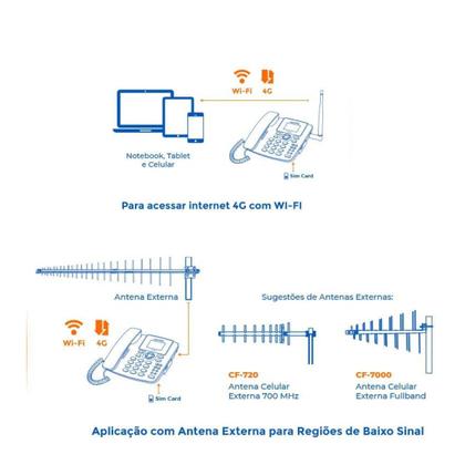 Imagem de Telefone Celular Mesa Aquário CA-42SX 4G/3G Dual Chip WI-FI