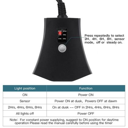 Imagem de Temporizador de luzes externas à prova d'água com controle remoto de 3 tomadas Minetom