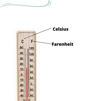 Imagem de Termômetro de Ambientes  Casa Sauna Cozinha 