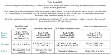 Imagem de Termostato inteligente Emerson Sensi Touch 2 ST76 com display colorido