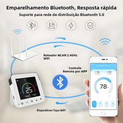 Imagem de Termostato Inteligente WiFi Tuya Controle De Temperatura E Umidade IR Tela Sensível Ao Toque