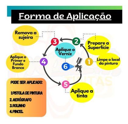 Imagem de Tinta Automotiva Fluorescente Poliéster Neon 100ml - Cores