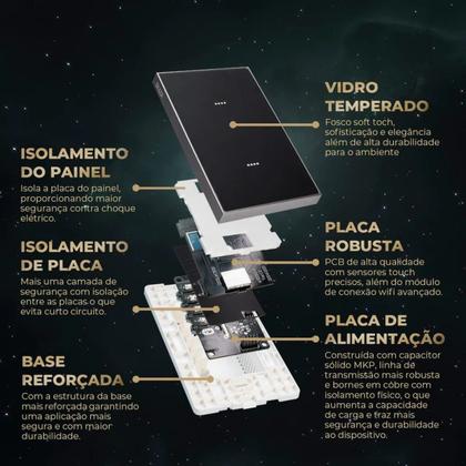 Imagem de Tomada Inteligente Dupla 10A Wi-fi Soft Touch USB-A e USB-C