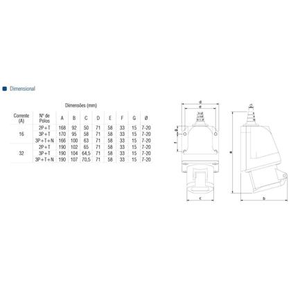 Imagem de Tomada Sobrepor Soprano 3P+T+N IP44 9H 16A 220/240Vca Azul