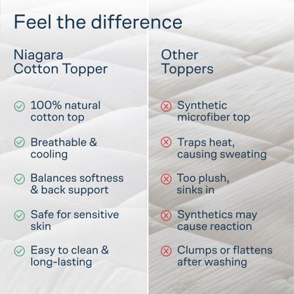 Imagem de Topper de colchão Niagara Cotton Queen Size 100% algodão