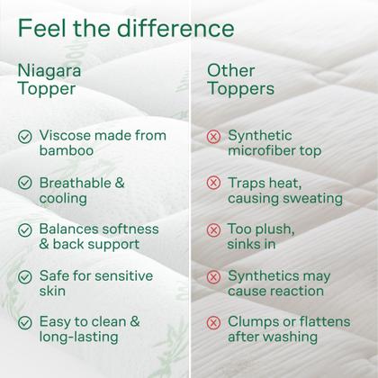 Imagem de Topper de colchão Niagara Sleep Solution Viscose Bamboo King