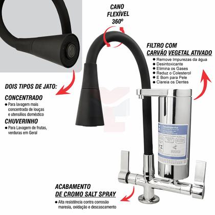 Imagem de Torneira Gourmet Cozinha Com Filtro Bancada Mesa Pia em Metal Dois Jatos Flexível Preta 1/4 de Volta