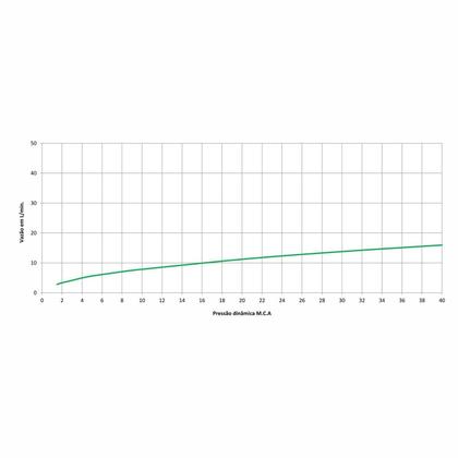 Imagem de Torneira para Lavatório de Mesa Bica Baixa Basic Plus Celite