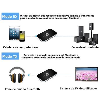 Imagem de Transmissor E Receptor De Áudio Bluetooth 5.3 Com Conector AUX De 3.5mm, Dongle USB Adaptador Sem