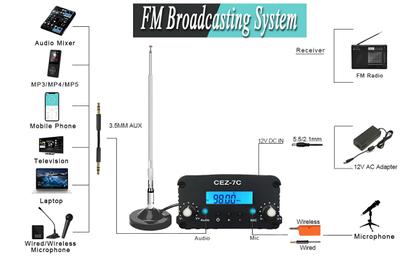 Imagem de Transmissor FM Azwang 1000m para igreja, filme drive-in, etc