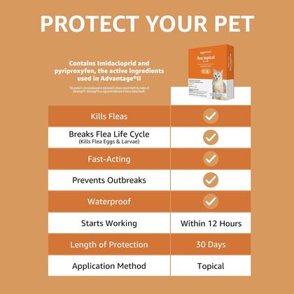 Imagem de Tratamento tópico contra pulgas Amazon Basics para gatos médios 2,3-4,1 kg