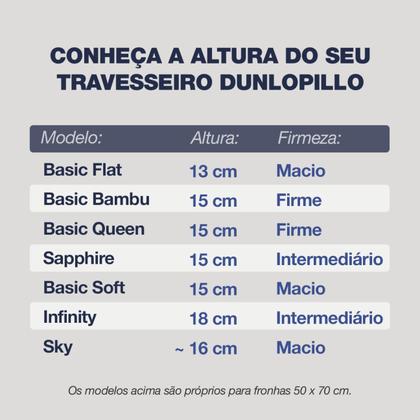 Imagem de Travesseiro Dunlopillo Basic Flat - 50X70