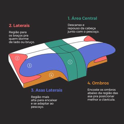 Imagem de Travesseiro Ergonômico Vitasono Meu Sono Top Cervical Ortopédico Nasa Anatômico Alinhamento da Coluna