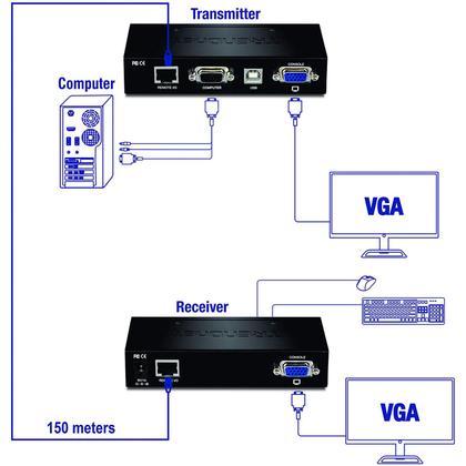Imagem de TRENDnet Kit de extensão KVM, amplia controles de teclado, vídeo, mouse, até 150 metros , teclas de atalho, PS2, VGA, USB tipo A TK-EX3
