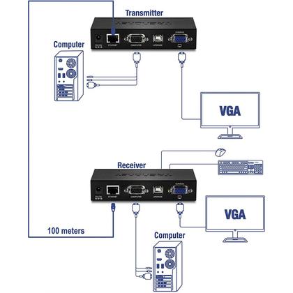 Imagem de TRENDnet Kit Extensor KVM para distâncias de até 100 m TK-EX4 Garantia 1 Ano